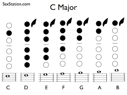 The originator of soul music, ray charles made a profound mark on american music, taking his inspiration from jazz, country, and rhythm and blues. Saxophone Scales How To Play C Major Scale On Sax Saxstation