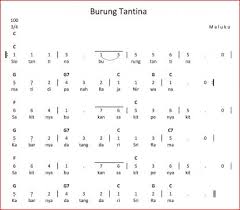 Ibu kita kartini (wage rudolf soepratman) ibu pertiwi (kamsidi samsuddin dan/atau ismail marzuki) indonesia bersatulah (alfred simanjuntak) indonesia jaya (chaken m) Lagu Hari Merdeka Dengan Not Angka