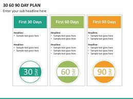 30 60 90 Day Plan Template With Templates Best Day Plan