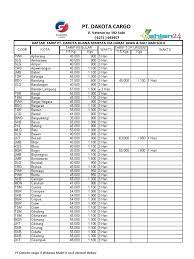 Dari angka besaran yang sudah kita ketahui tersebut maka perhitungan selanjutnya hanya mengalikan dengan berat per kilo arah kota tujuan sesuai data dakota cargo maka harga ongkos kirim bisa diketemukan. Ongkir Dakota Cargo Solo