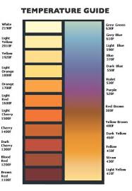 Steel Comparison Charts