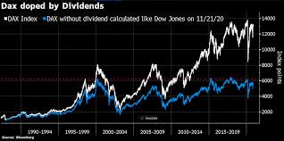 Wirecard scandal timeline details continue to evolve. Holger Zschaepitz On Twitter Number Of Dax Index Members To Be Increased To 40 From 30 After Wirecard Scandal And Massive Underperformance Of Dax 30 Https T Co Op9n4m2l9t