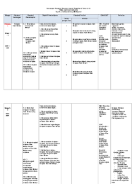 Berbekalkan nota pada sejarah, anda pelajari pelbagai sejarah dan tamadun. 2018 Rpt Sejarah Kssm Ting 2