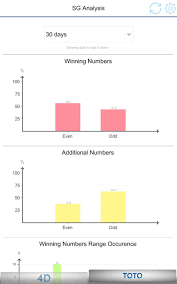 Singapore Pools 4d Analysis For Android Apk Download