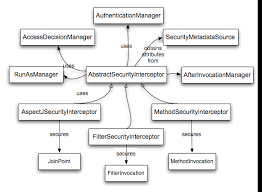 Spring Security Reference
