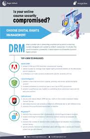 Is Your Online Course Security Compromised Choose Digital Rights Management Infographic Digital Rights Management Management Infographic Digital Content