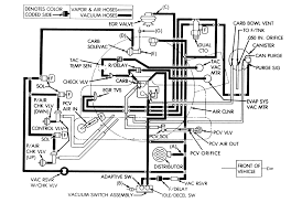Wrangler 4 2 engine diagram. Jeep Wrangler Yj 1987 1995 Vacuum Diagrams Repair Guide Autozone