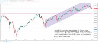 Taki Tsaklanos Blog A Global Market Crash In 2019 5 Must