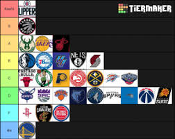 History made with the all nba teams 2020 selections. Nba Teams Tier List Community Rank Tiermaker