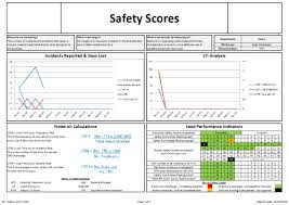 Kpi Key Performance Indicator Graph Templates Fully Editable