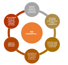 The sc aims to groom and grow young talents with potential to excel in these disciplines: Evaluation