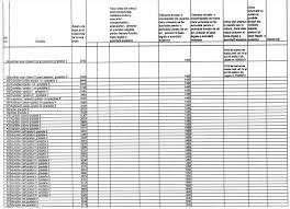 Începând cu data de 1 decembrie 2018, aceștia vor primi lunar, suma de aproximativ 300 de lei drept normă de hrană. Bugetari De Lux La PrimÄria Campina Èeful PoliÈiei Locale Are Un Salariu 10 032 Lei Observatorul Prahovean