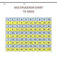 100 Times Table Charts Printable Activity Shelter