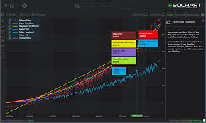 Wpf Chart Filters Api Example Fast Native Chart Controls