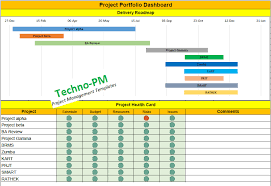 Excel Portfolio Management Dashboard In 2021 Project Management Templates Project Management Dashboard Portfolio Management