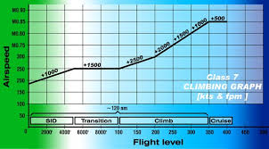 Euroharmony Virtual Airline The Wings Of Europe