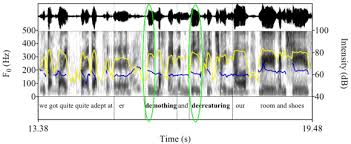 How to say sage in english? Pronunciation Of Prefixed Words In Speech The Importance Of Semantic And Intersubjective Parameters