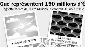 Vous trouverez ici les résultats et les rapports de l'euromillion depuis la création du jeu par fdj. Le Gagnant De L Euromillions Risque T Il De Perdre La Tete