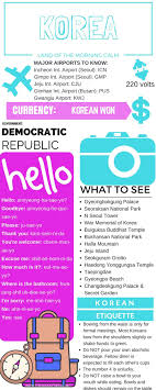 The Soul Of Seoul Korea Travel Infographic Seoul Korea Travel Korea Travel Travel Infographic