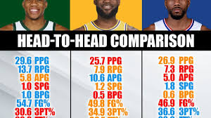 Check out numberfire, your #1 source for projections and analytics. Head To Head Comparison Giannis Antetokounmpo Vs Lebron James Vs Kawhi Leonard Fadeaway World
