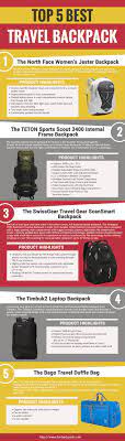 Best 5 Travel Backpack Infographic Best Travel Backpack Backpacks Travel Backpack