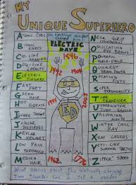 Pin By Edutopia On English Language Arts Writers Notebook Teaching Writing Writing Lessons