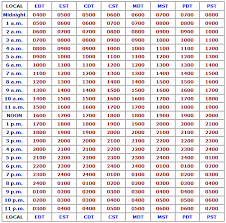 Zulu Time Conversion Chart Www Bedowntowndaytona Com