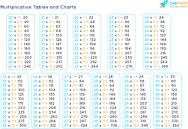 Through the practice of tables, the users will be able to calculate large numbers within a few seconds. Tables From 20 To 30 Learn Tables 20 To 30 Pdf Download