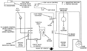 Pin Jeep Grand Cherokee Vacuum Diagram Fixya Com Cars T5574047 96 Jeep On Pinterest Jeep Grand Cherokee Jeep Grands
