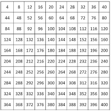 Number Charts Counting By 4 From 4 To 400
