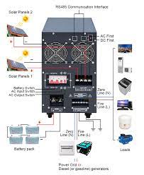 Mar 31, 2020 · 2004 chevrolet silverado fuse diagram for underhood fuse box. Pv And Ac Mains Complementary Hybrid Inverter Without Battery Xindun Power