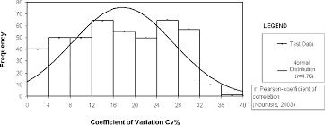 It is a considerably faster and cheaper tool than boring equipment especially when the depth of exploration is probes are used to test what is actually hapening compared to what is expected to hapen. The Use Of The Mackintosh Probe For Site Investigation In Soft Soils Quarterly Journal Of Engineering Geology And Hydrogeology
