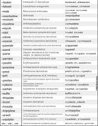 pharmacology cheat sheet pharmacology nursing nursing