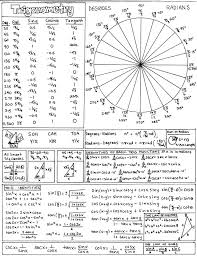 Note that at many schools all but the substitution rule tend to be taught in a calculus ii class. Cheat Sheets Left
