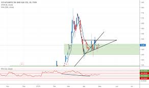 Eog Stock Price And Chart Tsxv Eog Tradingview