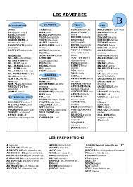 Adverbes - Prépositions | Lessen frans, Frans leren, Franse taal