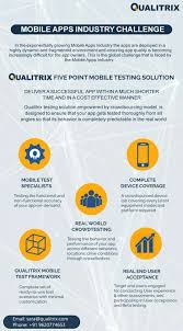 It can help you to overcome disadvantages of the real devices and simulators. Mobile Testing Solution Five Point Checklist Qualitrix