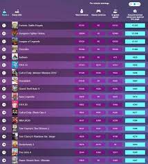 Juegoske se pue dan des cargar. Juegos Que Mas Dinero Generan Listado En Consolas Y Pc