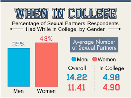 Collegiate Sexual Exposure