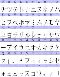 É composto por 46 letras, onde cada símbolo já representa um som. Sinais Alfabeto Chines Gif 601 772 Alfabeto Chines Letras Chinesas Palavras Japonesas