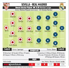 Sevilla are still not mathematically out of the title race but their hopes were seriously dented last monday at the sanchez pizjuan when they lost at home to atlhetic club with a late iñaki williams strike enough to secure maximum points for the basque side. Real Madrid Sevilla Vs Real Madrid A Crucial Test For Both Sides Marca In English