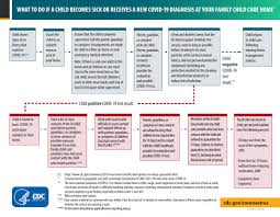 It factors into many americans' decisions whether to even have a child. What To Do If A Child Becomes Sick Or Receives A New Covid 19 Diagnosis At Your Family Child Care Home Cdc