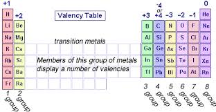 chemistry valency