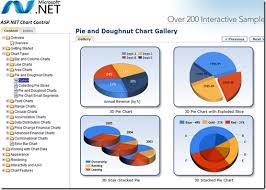 come across browser based charting for asp net 3 5