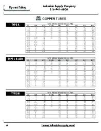 Acr Copper Pipe Sizes Dostidesirethane Co