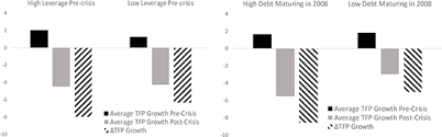 Une fois qu'ils se font prendre, ils commencent à donner les jeunes étalons quelques tête et se faire baiser dan. Financial Frictions And The Great Productivity Slowdown In Imf Working Papers Volume 2017 Issue 129 2017