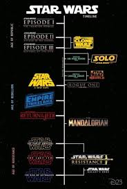 Star Wars Timeline Chart Star Wars Timeline Star Wars