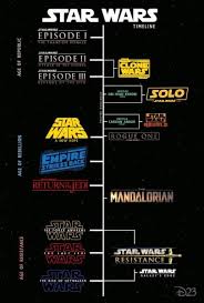 Star Wars Timeline Chart Star Wars Timeline Star Wars