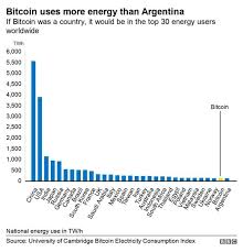 So bitcoin holders in indonesia either use the currency as a means of investment or for making payments internationally. N5dunhzczohwom