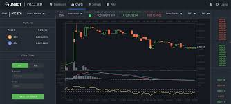 This is yet another free bitcoin trading bot. Trade Ideas Momentum Scanner Coinbase Trading Bot Github Rzeszowski Serwis Komputerowy Naprawa Laptopow I Komputerow